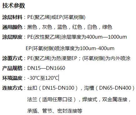 玉树消防涂塑钢管技术参数